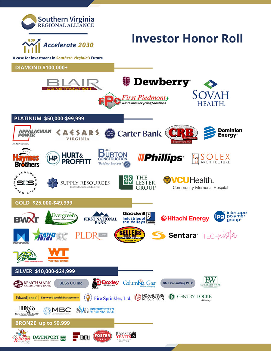 SVRA Investor Honor Roll logos